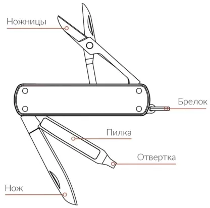 Нож-мультитул Xiaomi NexTool Multifunctional Knife Red (KT5026R)